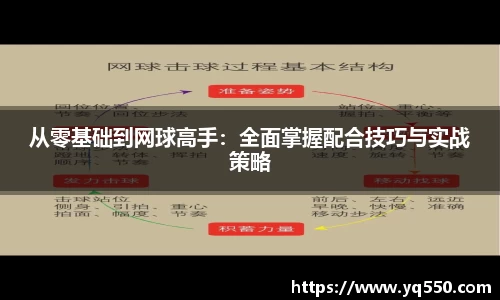 从零基础到网球高手：全面掌握配合技巧与实战策略