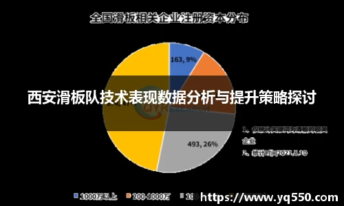 西安滑板队技术表现数据分析与提升策略探讨